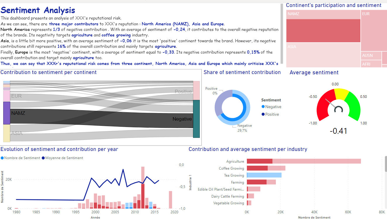 North America's negativity
